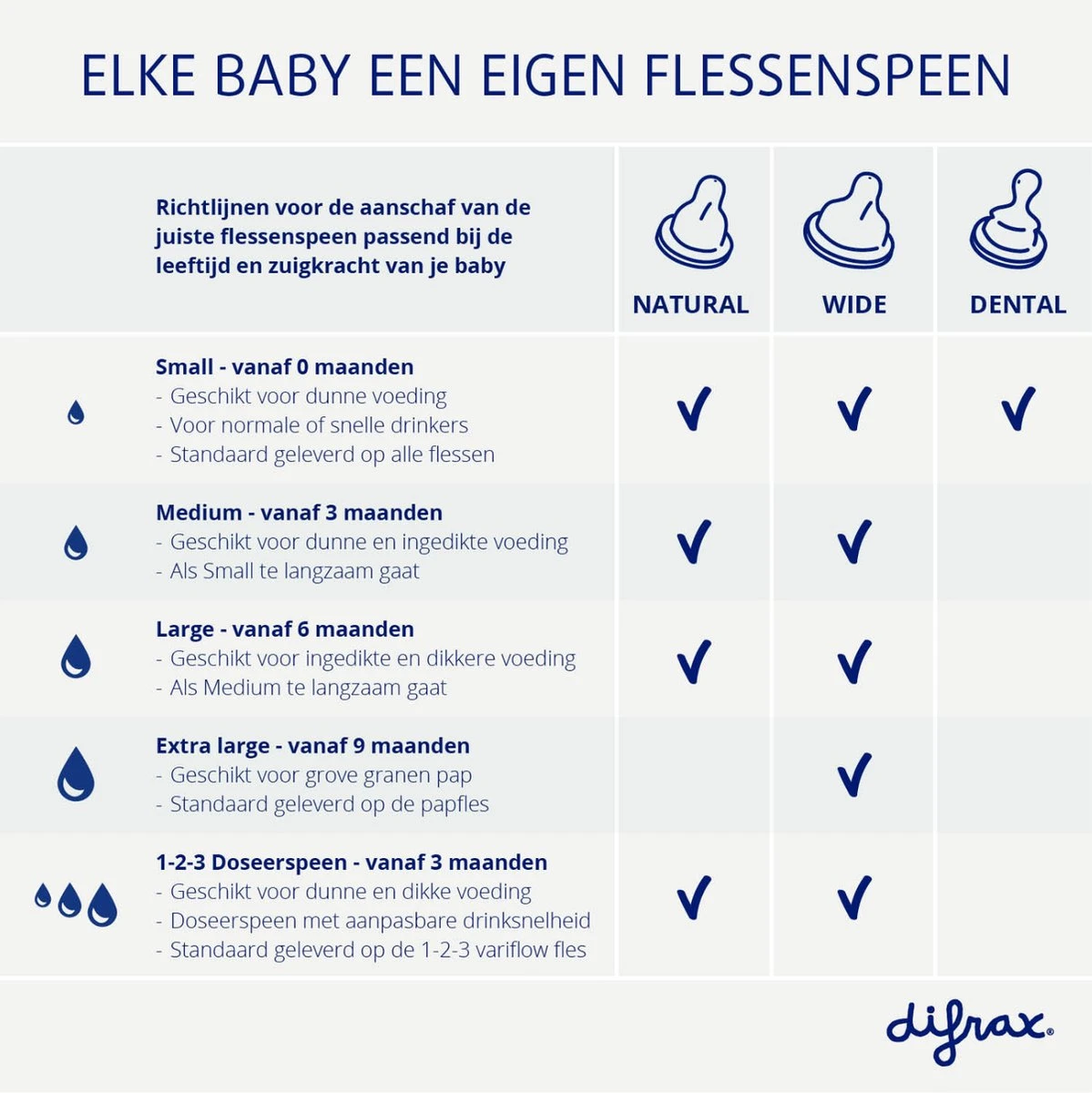Difrax 1-2-3 Doseerspeen Natural - 2st - Afbeelding 6