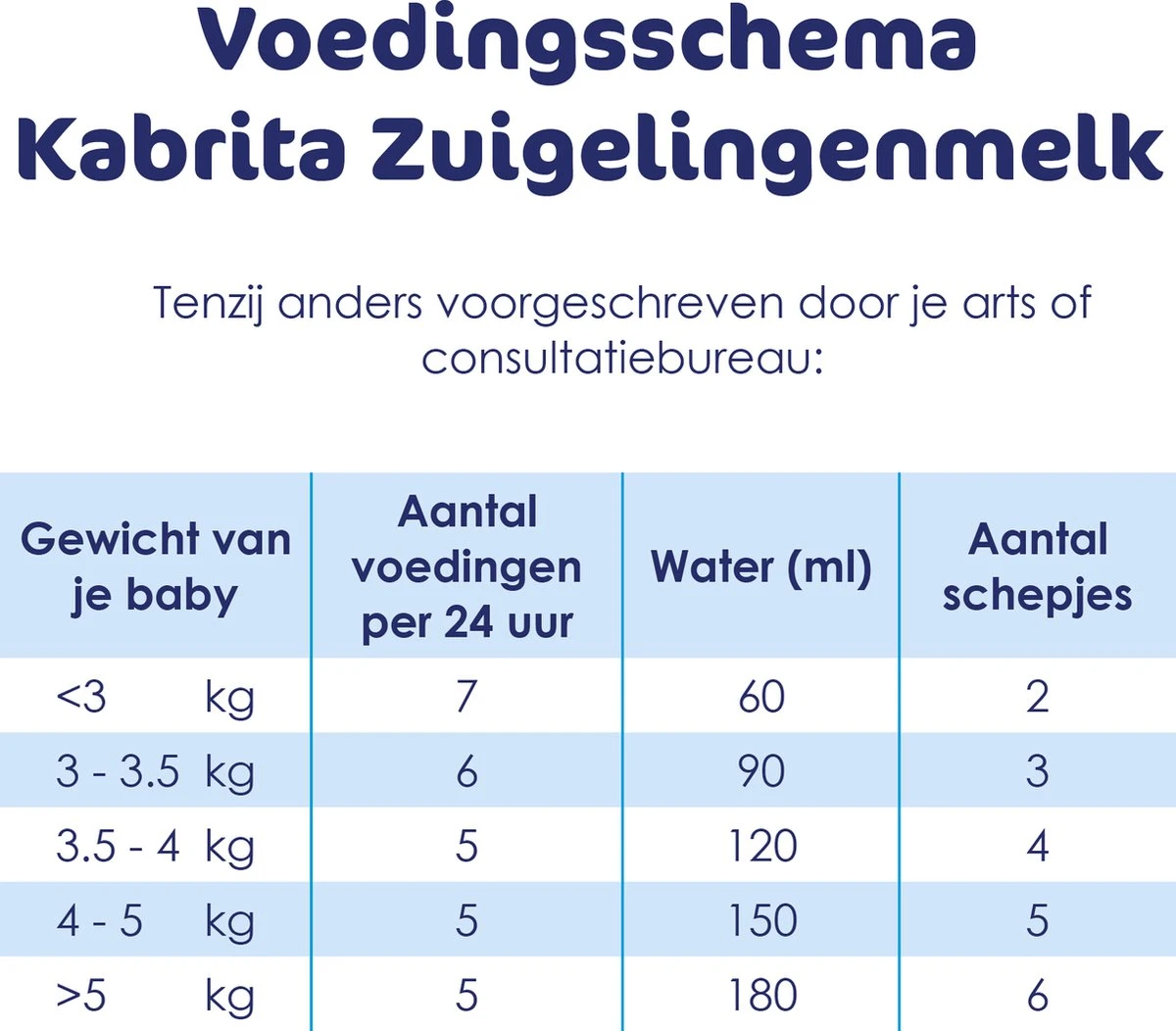 Kabrita 1 Zuigelingenmelk - Zuigelingenvoeding 0-6 Maanden - 800g - Afbeelding 6