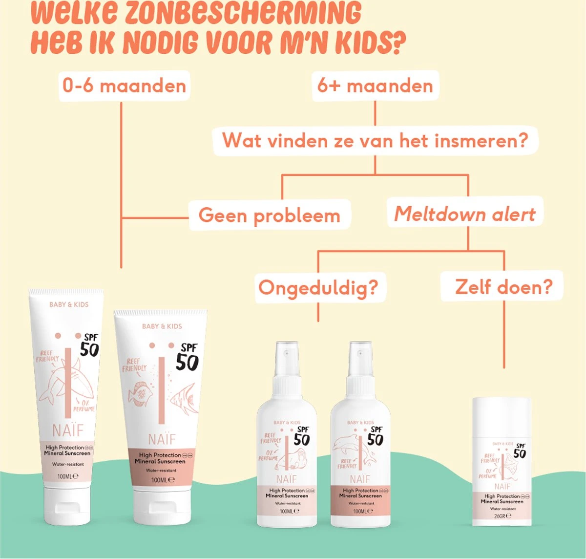 Naïf Zonnebrand Spray SPF50 Zonder Parfum - 100ML - Baby & Kids - Met Natuurlijke Ingrediënten - Afbeelding 4