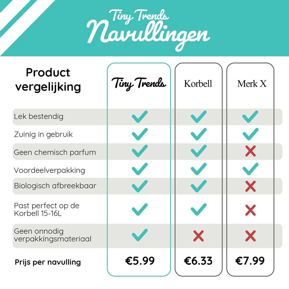 Luieremmer Navulling Geschikt Voor Korbell - 15/16 Liter - 6 Stuks Korbell Navulling - Afbeelding 3