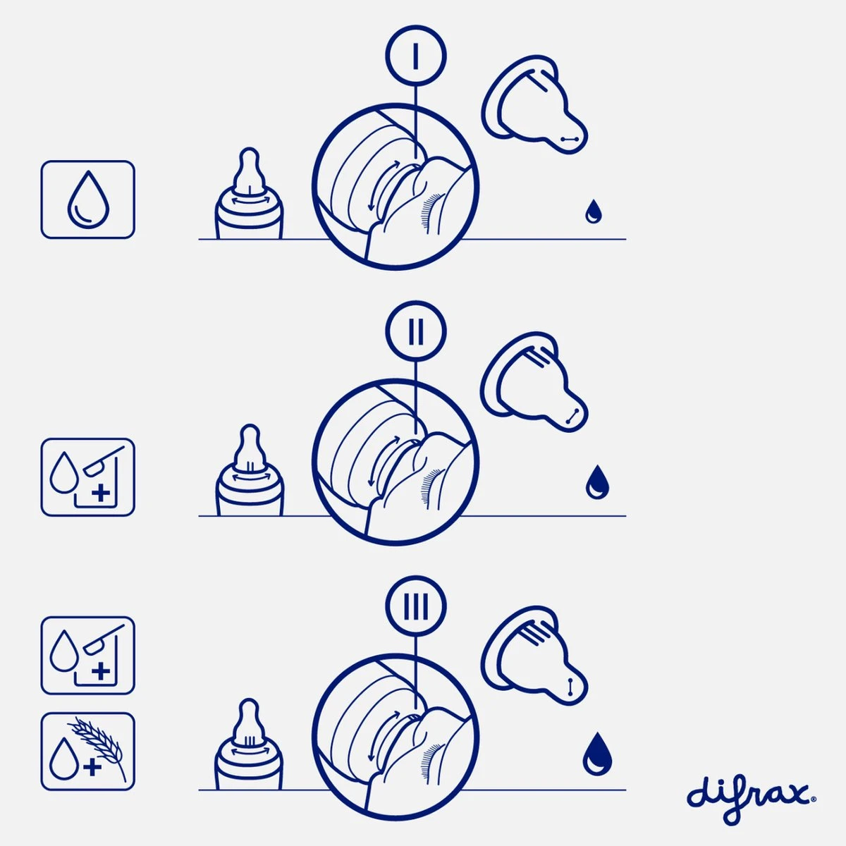Difrax 1-2-3 Doseerspeen Natural - 2st - Afbeelding 5