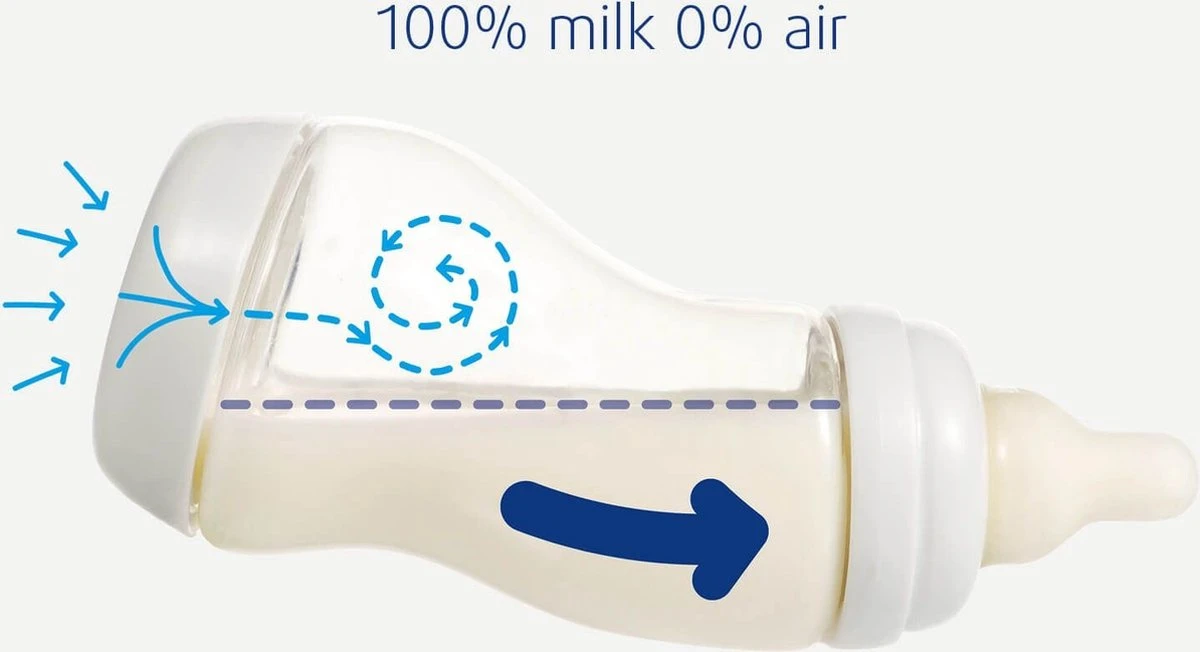 Difrax - S-Fles Duopack - Wit/Blauw - 250ml - 0+ Maanden - Afbeelding 11