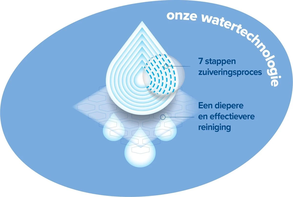 WaterWipes Billendoekjes Bio - 9 X 60 Stuks - 540 Doekjes - Afbeelding 13