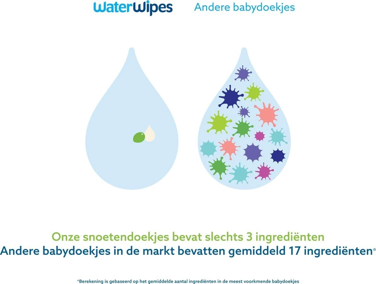 WaterWipes Snoetendoekjes 540 Doekjes - Afbeelding 6