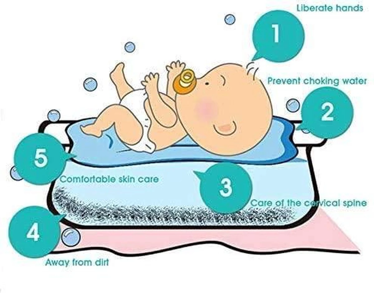 Baby Bather Baby Badkussen, Moonvvin Drijvende Zachte Baby Bad Kussen & Lounger Pasgeboren Pad Tub Kussen - Afbeelding 7