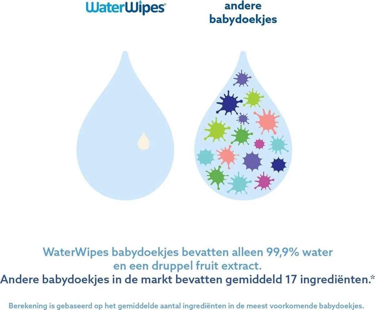 WaterWipes Billendoekjes Bio - 9 X 60 Stuks - 540 Doekjes - Afbeelding 2